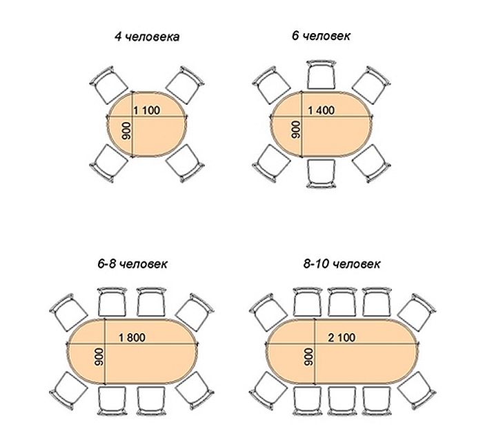 Круглый стол на 4 персоны размеры